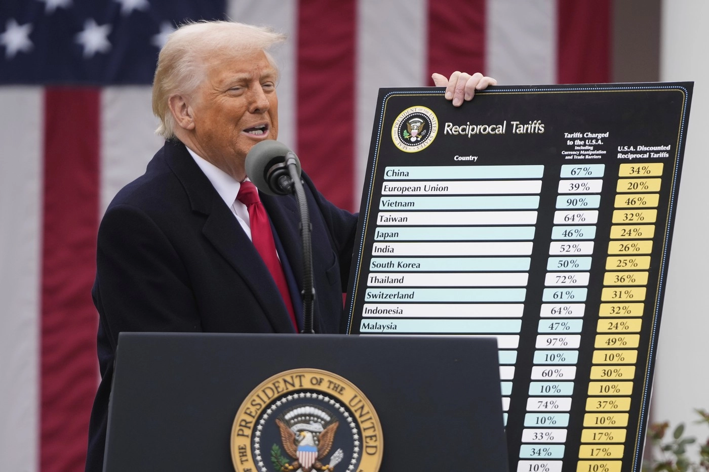 Prețul protecționismului american - Cum suportă SUA costul tarifelor impuse de Donald Trump