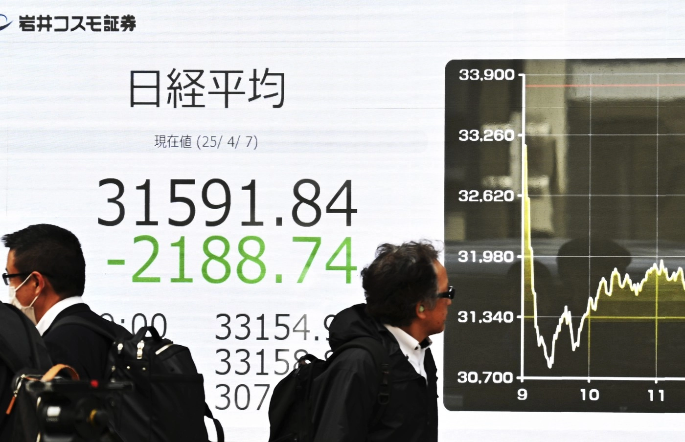 Bursele asiatice au scăzut și înregistrează pierderi pe Wall Street