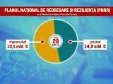 Cristian Popa, viceguvernator BNR: Pentru miliardele de la UE avem nevoie de reforme. Trebuie să primim undițe, nu pește