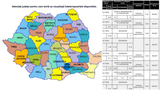 Edu.ro Rezultate BAC 2025: Cum verifici online notele după cod?