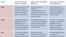 Tabel idei cadouri Crăciun | Ce cadou să îi faci, în funcție de salariul tău și de legătura cu ea: soție, (…)