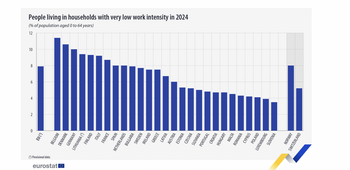 Un indicator care arată bine: România, printre campionii Europei la intensitatea muncii