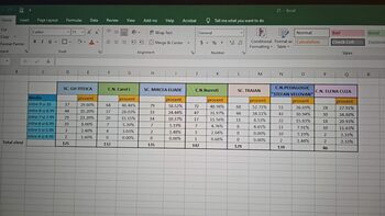 Top școli din Craiova după Evaluarea Națională: Școala 22, Școala 2, Frații Buzești și Carol I