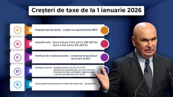 Lista noilor TAXE în 2026. Guvernul Bolojan ne-a pregătit biruri mai mari pe case, pe mașini și pe chirii. Ce taxe (…)