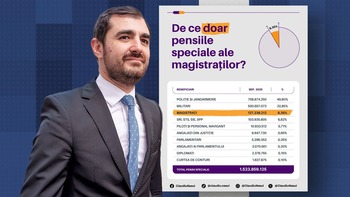 Claudiu Năsui a depus proiect pentru desfiinţarea pensiilor speciale ale primarilor: „Să eliminăm riscul că vor (…)