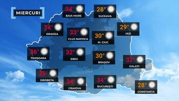 Vremea de mâine 13 august. Valul de caniculă peste întreaga ţară. Maxime între 26 şi 36 de grade