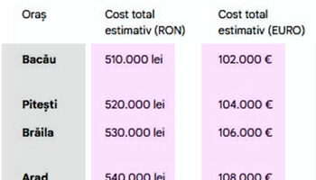 TABEL | Cât costă să crești un copil (până la 18 ani) în România, în funcție de orașul în care locuiești