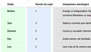 Tabel zodii | Câți copii vei avea în funcție de zodia ta. Care sunt ce mai „productivi” nativi + cine va rămâne (…)