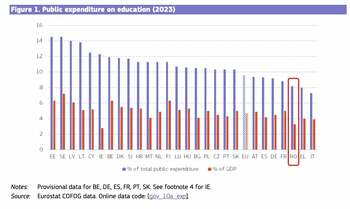 ANALIZĂ Reformele esențiale pentru Educația din România, conform datelor UE și OCDE, la care „ministrul Reformei” a (…)