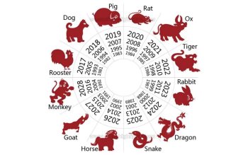 Horoscop chinezesc 12 decembrie 2025. Dragonul scoate la suprafață adevăruri