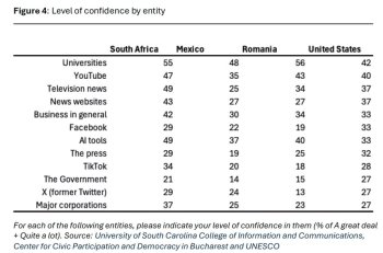 Ce am aflat din sondajul multinațional despre AI pe care l-am coordonat pentru UNESCO