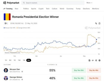 Polymarket, platforma pe care pariază românii la alegeri, trecută pe lista neagră a jocurilor de noroc