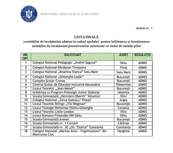 Lista celor 18 școli unde elevii nu mai merg la școală vinerea. Ministerul Educației, despre programul-pilot cu (…)