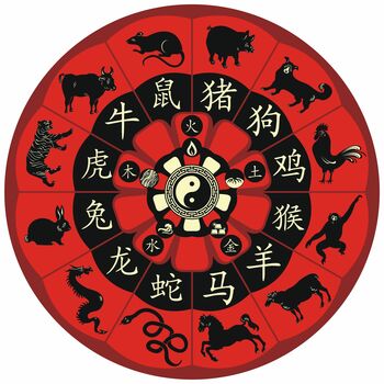 Zodiacul chinezesc: este o lună a conflictelor